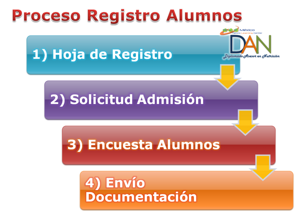 PASOS REGISTRO ALUMNOS DAN GRAFICA