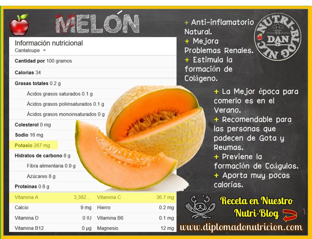 MELON-TABLA-NUTRICIONAL